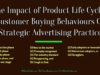 entrepreneur Entrepreneur The Impact of Product Life Cycle Customer Buying Behaviours On Strategic Advertising Practices 100x75